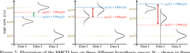 Figure 3 for Domain Generalisation via Domain Adaptation: An Adversarial Fourier Amplitude Approach