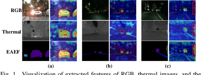 Figure 1 for Explicit Attention-Enhanced Fusion for RGB-Thermal Perception Tasks