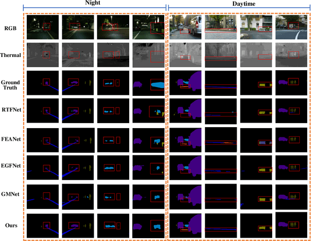 Figure 4 for Explicit Attention-Enhanced Fusion for RGB-Thermal Perception Tasks