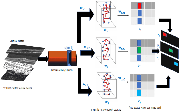 Figure 2 for Few Shot Learning Framework to Reduce Inter-observer Variability in Medical Images