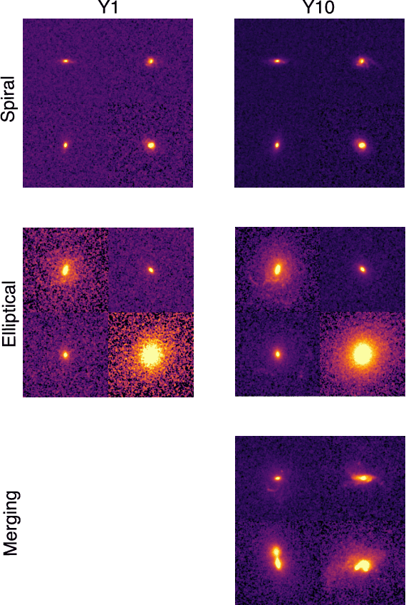 Figure 2 for DeepAstroUDA: Semi-Supervised Universal Domain Adaptation for Cross-Survey Galaxy Morphology Classification and Anomaly Detection