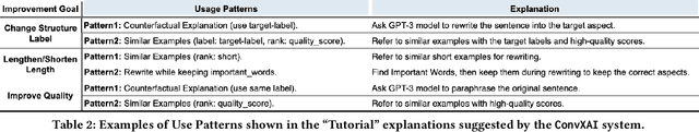 Figure 3 for ConvXAI: Delivering Heterogeneous AI Explanations via Conversations to Support Human-AI Scientific Writing