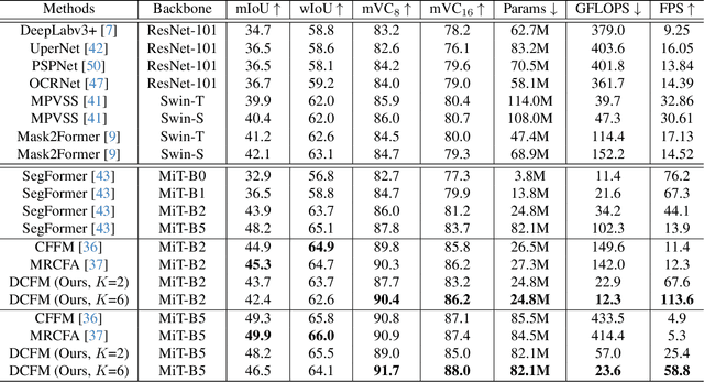 Figure 2 for Deep Common Feature Mining for Efficient Video Semantic Segmentation