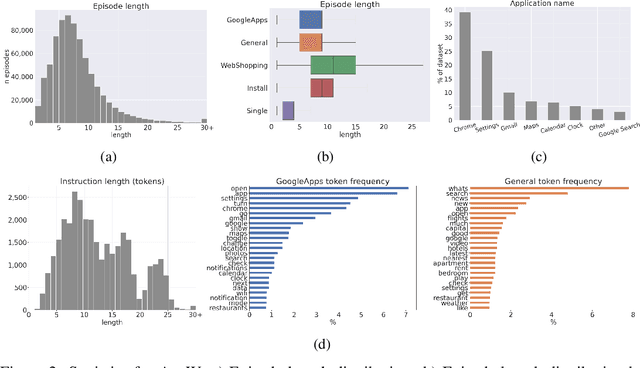 Figure 4 for Android in the Wild: A Large-Scale Dataset for Android Device Control