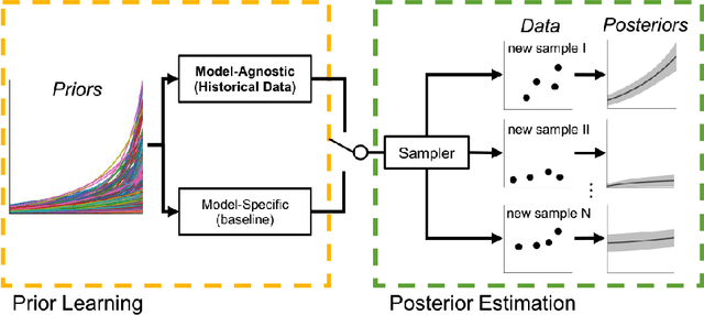 Figure 1 for A Generative Modeling Framework for Inferring Families of Biomechanical Constitutive Laws in Data-Sparse Regimes