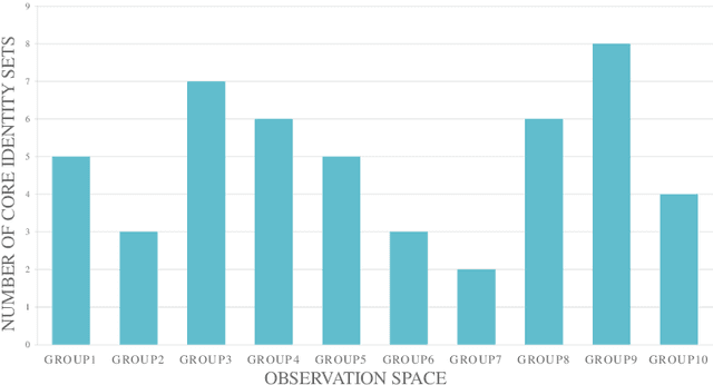 Figure 3 for Toward Trustworthy Identity Tracing via Multi-attribute Synergistic Identification