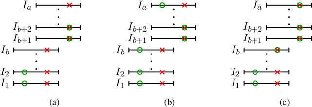 Figure 3 for Sorting and Hypergraph Orientation under Uncertainty with Predictions