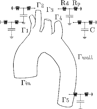Figure 1 for Physics-informed neural networks for blood flow inverse problems
