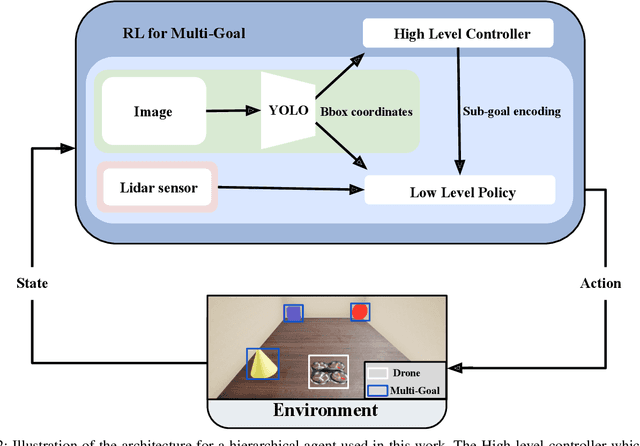 Figure 3 for ReProHRL: Towards Multi-Goal Navigation in the Real World using Hierarchical Agents