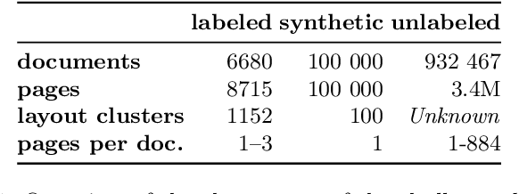 Figure 2 for DocILE 2023 Teaser: Document Information Localization and Extraction