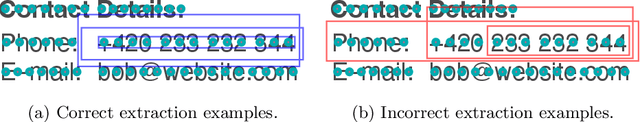 Figure 4 for DocILE 2023 Teaser: Document Information Localization and Extraction