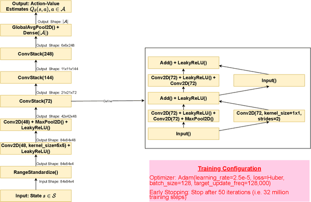 Figure 3 for Revisiting Bellman Errors for Offline Model Selection