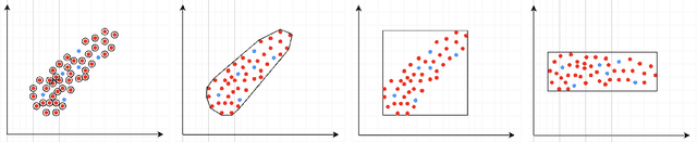 Figure 1 for NLP Verification: Towards a General Methodology for Certifying Robustness