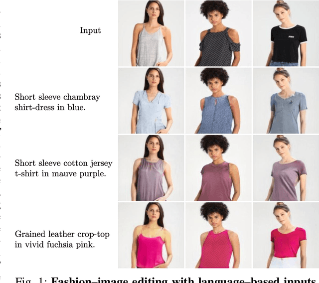 Figure 1 for FICE: Text-Conditioned Fashion Image Editing With Guided GAN Inversion