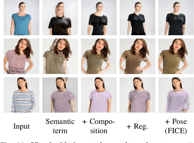 Figure 3 for FICE: Text-Conditioned Fashion Image Editing With Guided GAN Inversion