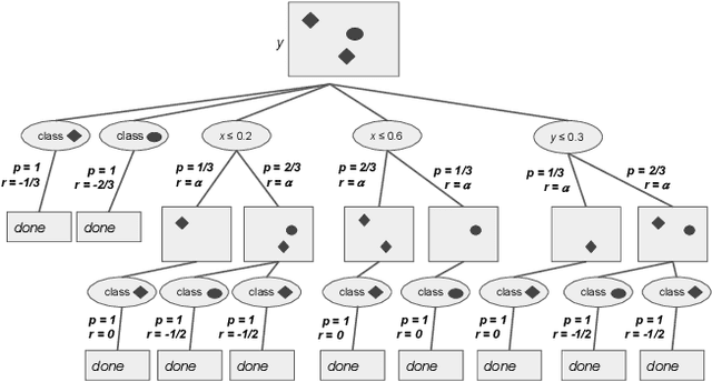 Figure 1 for Discovering the Interpretability-Performance Pareto Front of Decision Trees with Dynamic Programming