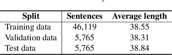 Figure 2 for Shuo Wen Jie Zi: Rethinking Dictionaries and Glyphs for Chinese Language Pre-training