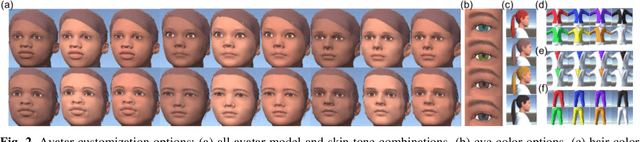 Figure 2 for Customizable Avatars with Dynamic Facial Action Coded Expressions (CADyFACE) for Improved User Engagement