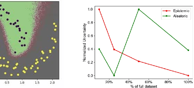 Figure 4 for B-BACN: Bayesian Boundary-Aware Convolutional Network for Crack Characterization