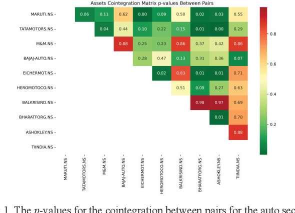 Figure 1 for Designing Efficient Pair-Trading Strategies Using Cointegration for the Indian Stock Market