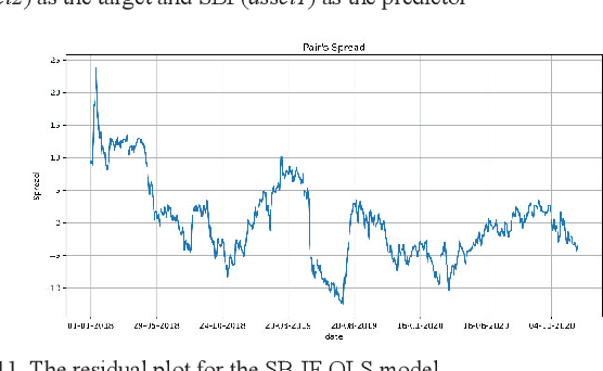 Figure 2 for Designing Efficient Pair-Trading Strategies Using Cointegration for the Indian Stock Market