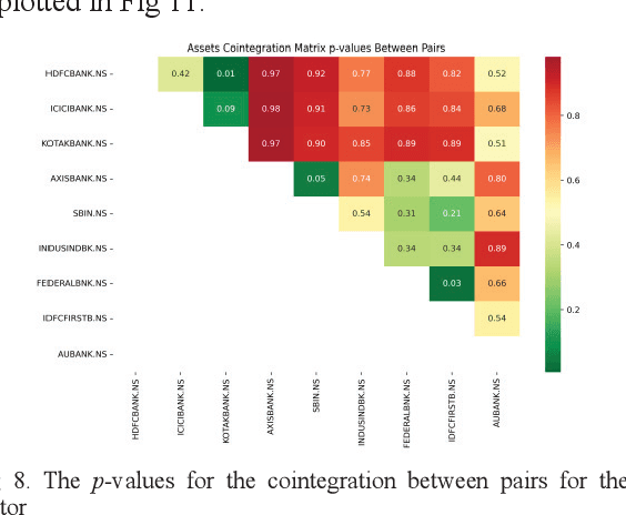 Figure 4 for Designing Efficient Pair-Trading Strategies Using Cointegration for the Indian Stock Market