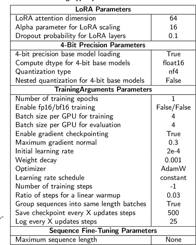 Figure 4 for Linguacodus: A Synergistic Framework for Transformative Code Generation in Machine Learning Pipelines
