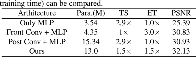 Figure 2 for Rethinking Implicit Neural Representations for Vision Learners