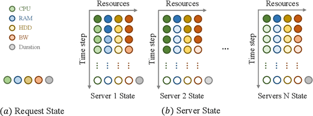 Figure 3 for Reducing Idleness in Financial Cloud via Multi-objective Evolutionary Reinforcement Learning based Load Balancer