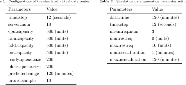 Figure 2 for Reducing Idleness in Financial Cloud via Multi-objective Evolutionary Reinforcement Learning based Load Balancer