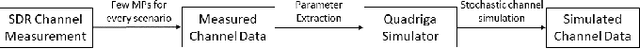 Figure 1 for From Channel Measurement to Training Data for PHY Layer AI Applications