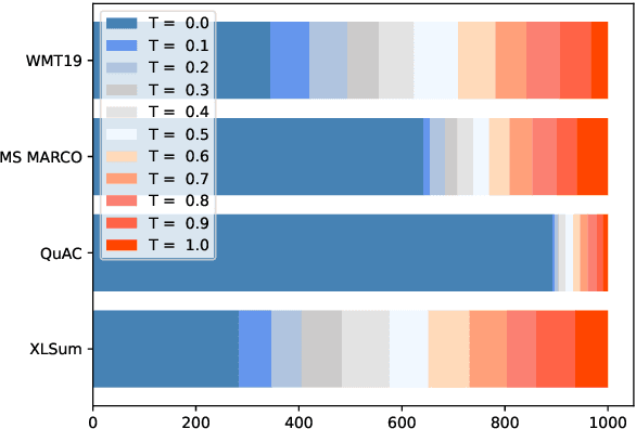 Figure 1 for EDT: Improving Large Language Models' Generation by Entropy-based Dynamic Temperature Sampling