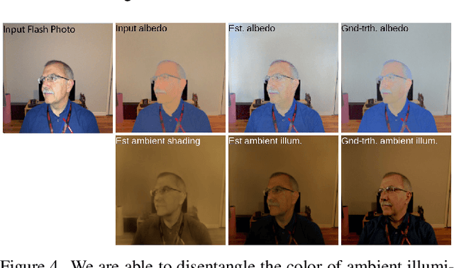 Figure 4 for Computational Flash Photography through Intrinsics