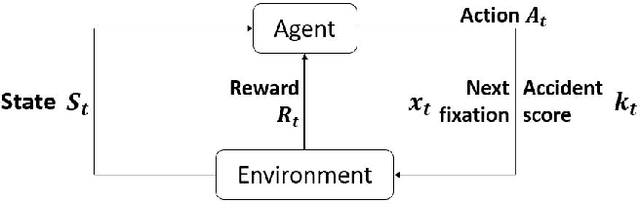 Figure 1 for Reinforcement Learning for Predicting Traffic Accidents