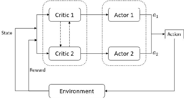 Figure 3 for Reinforcement Learning for Predicting Traffic Accidents