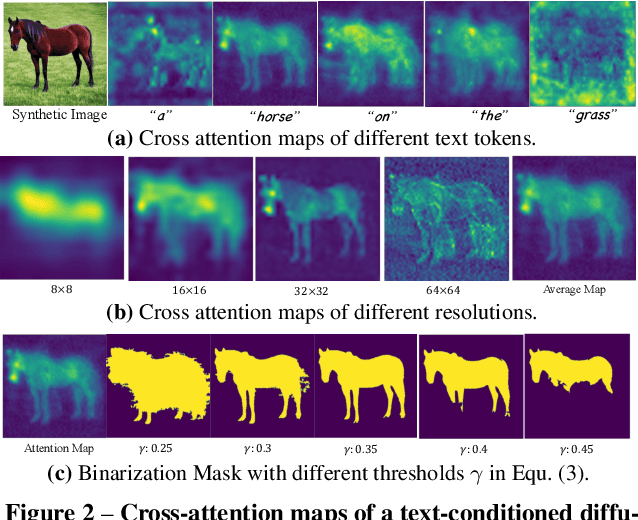 Figure 2 for DiffuMask: Synthesizing Images with Pixel-level Annotations for Semantic Segmentation Using Diffusion Models