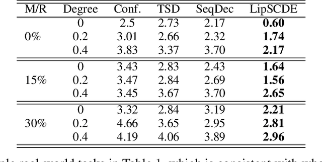 Figure 3 for Estimating Treatment Effects in Continuous Time with Hidden Confounders