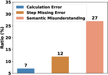 Figure 1 for Plan-and-Solve Prompting: Improving Zero-Shot Chain-of-Thought Reasoning by Large Language Models