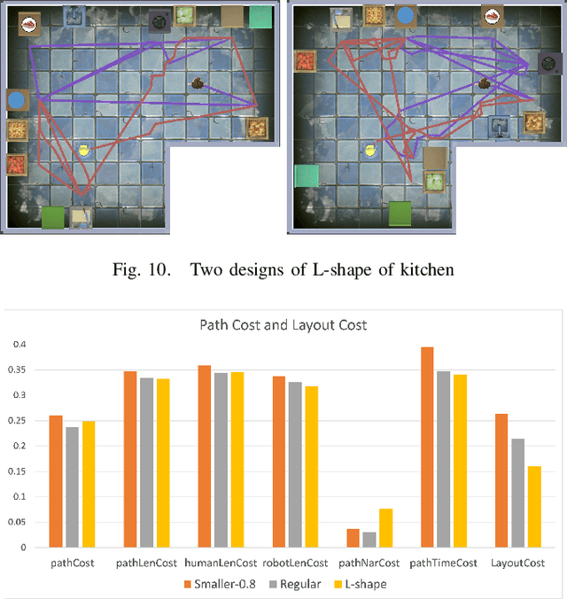 Figure 2 for Improving Human-Robot Collaboration via Computational Design