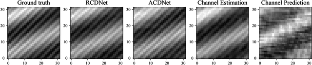 Figure 2 for Channel Deduction: A New Learning Framework to Acquire Channel from Outdated Samples and Coarse Estimate