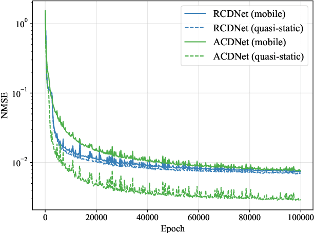 Figure 3 for Channel Deduction: A New Learning Framework to Acquire Channel from Outdated Samples and Coarse Estimate