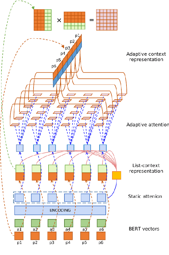 Figure 2 for Reranking Passages with Coarse-to-Fine Neural Retriever using List-Context Information