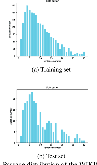 Figure 4 for Reranking Passages with Coarse-to-Fine Neural Retriever using List-Context Information