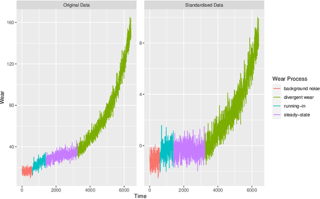 Figure 1 for Predictive change point detection for heterogeneous data