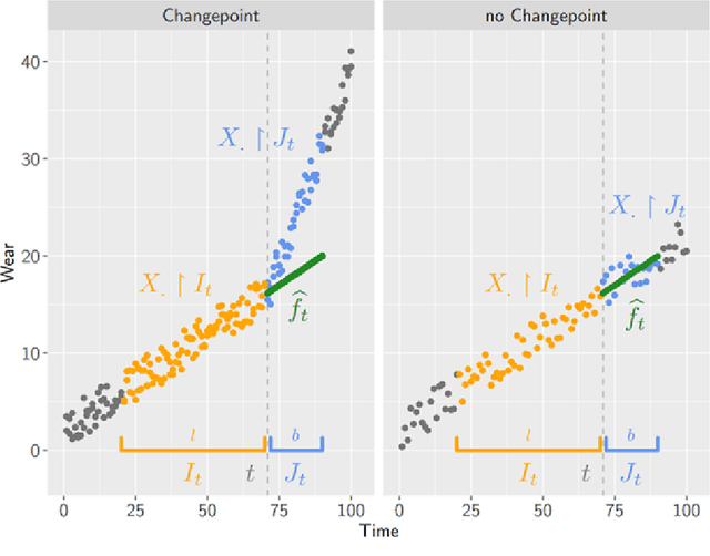 Figure 3 for Predictive change point detection for heterogeneous data