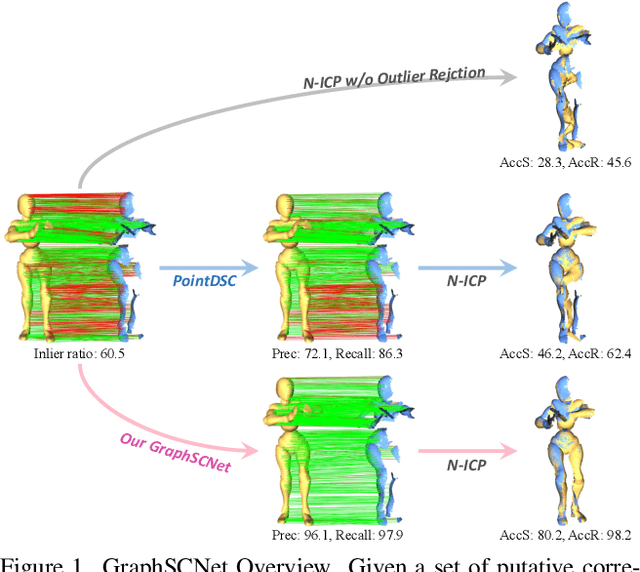 Figure 1 for Deep Graph-based Spatial Consistency for Robust Non-rigid Point Cloud Registration