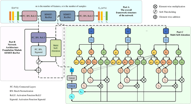 Figure 3 for SEMRes-DDPM: Residual Network Based Diffusion Modelling Applied to Imbalanced Data