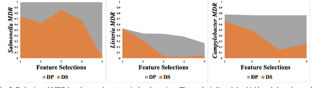 Figure 2 for Deep Sensitivity Analysis for Objective-Oriented Combinatorial Optimization