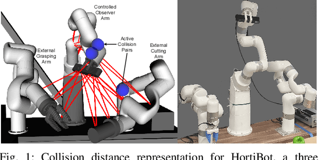 Figure 1 for DawnIK: Decentralized Collision-Aware Inverse Kinematics Solver for Heterogeneous Multi-Arm Systems