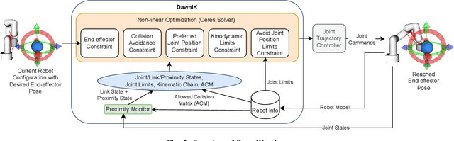 Figure 2 for DawnIK: Decentralized Collision-Aware Inverse Kinematics Solver for Heterogeneous Multi-Arm Systems